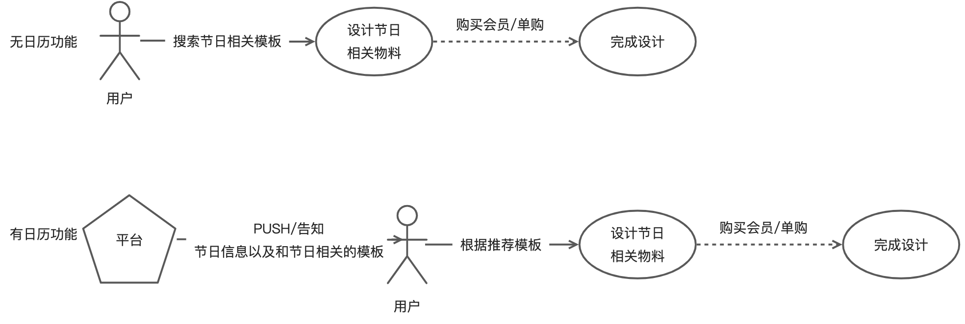 产品经理，产品经理网站